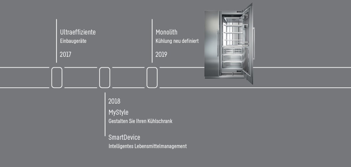 Monolith Kühlschrank Innovation