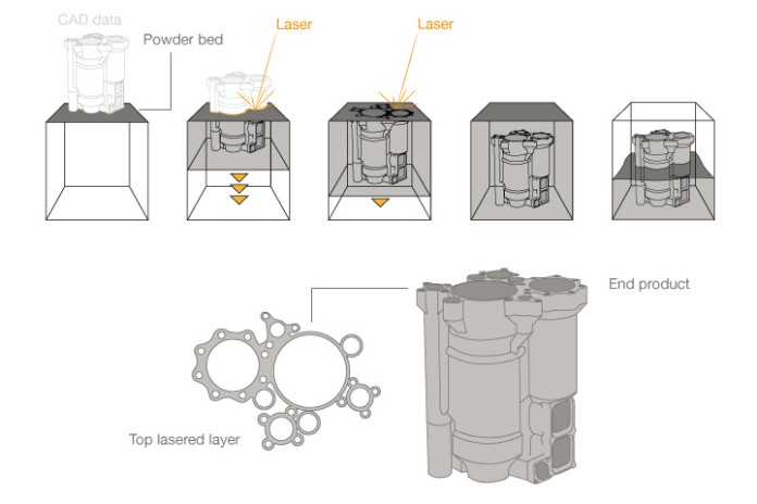 FirstSpirit_1491284372320liebherr_3ddruck_720x480_infografik_3D1