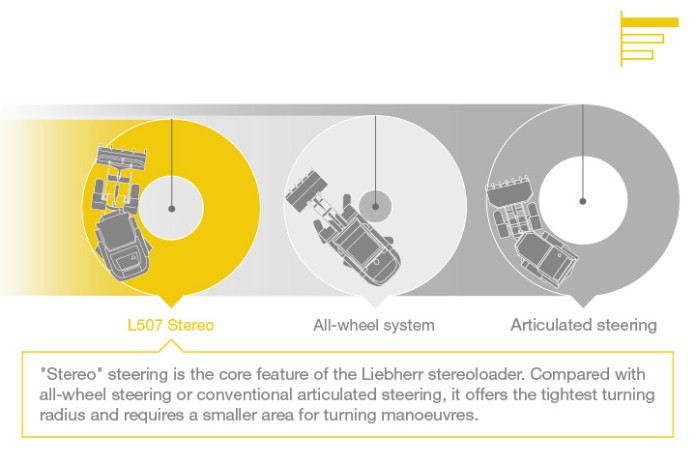 liebherr zoo 720x480 infografik radlader 4