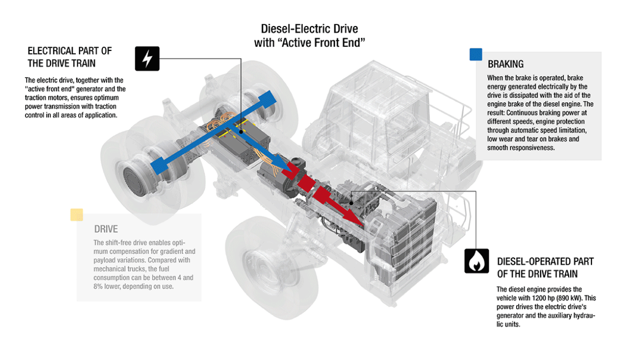 FirstSpirit_1523358806205Liebherr_Infografik_Mining_en