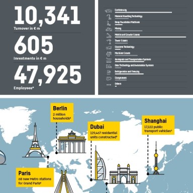 liebher_annual_report_2020_infographics_Teaser_small_DE