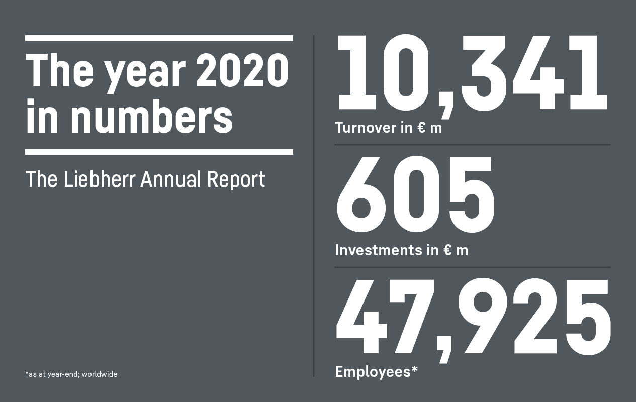 liebherr annual report 2020 magazine infographics 1