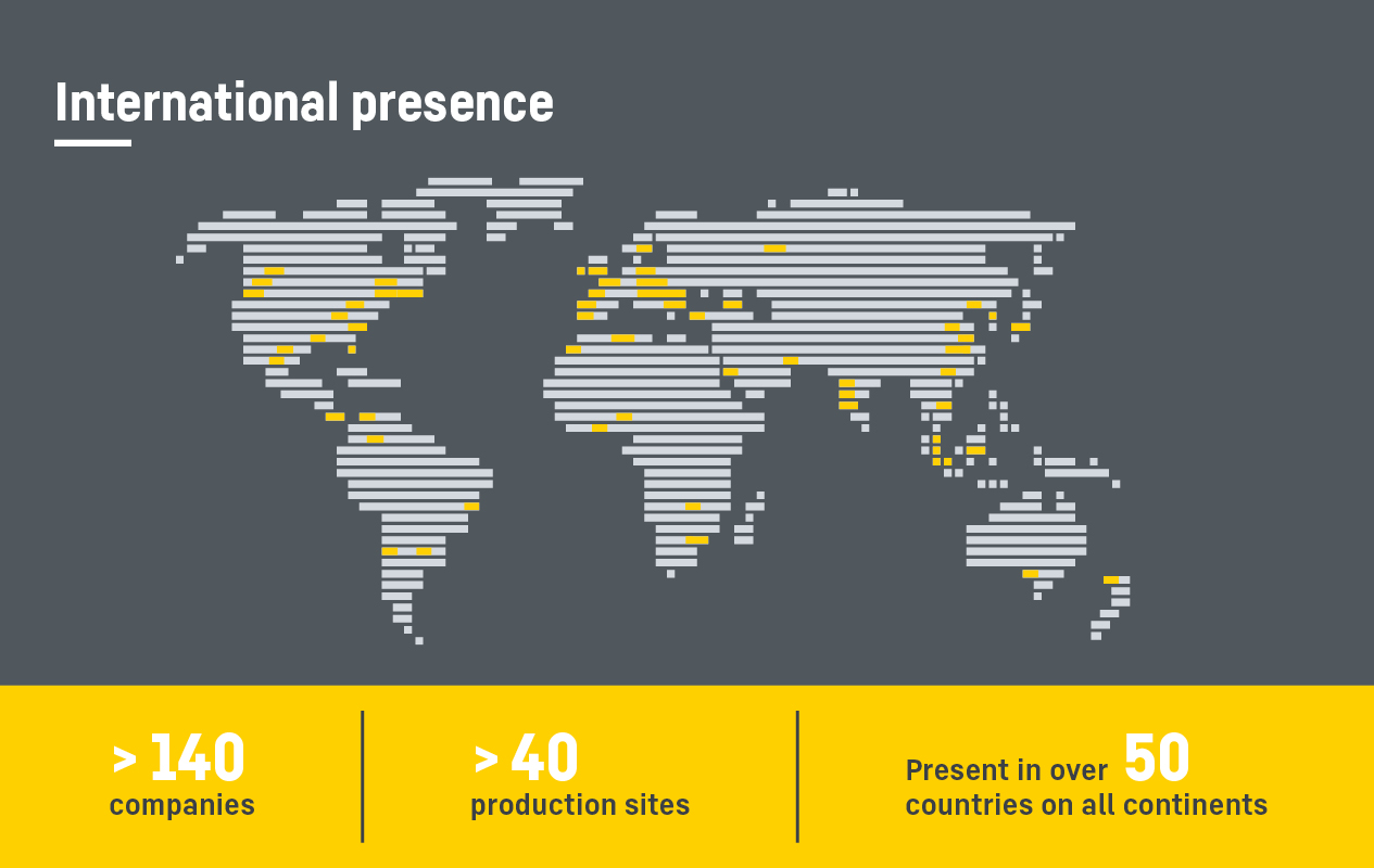 liebherr annual report 2020 magazine infographics 3