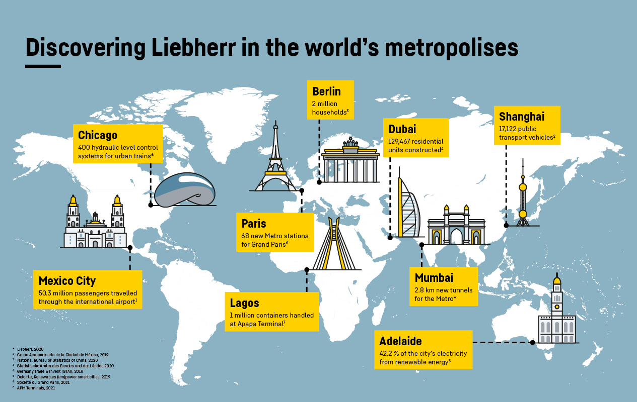 liebherr_annual_report_2020_magazine_metropolises_DE_