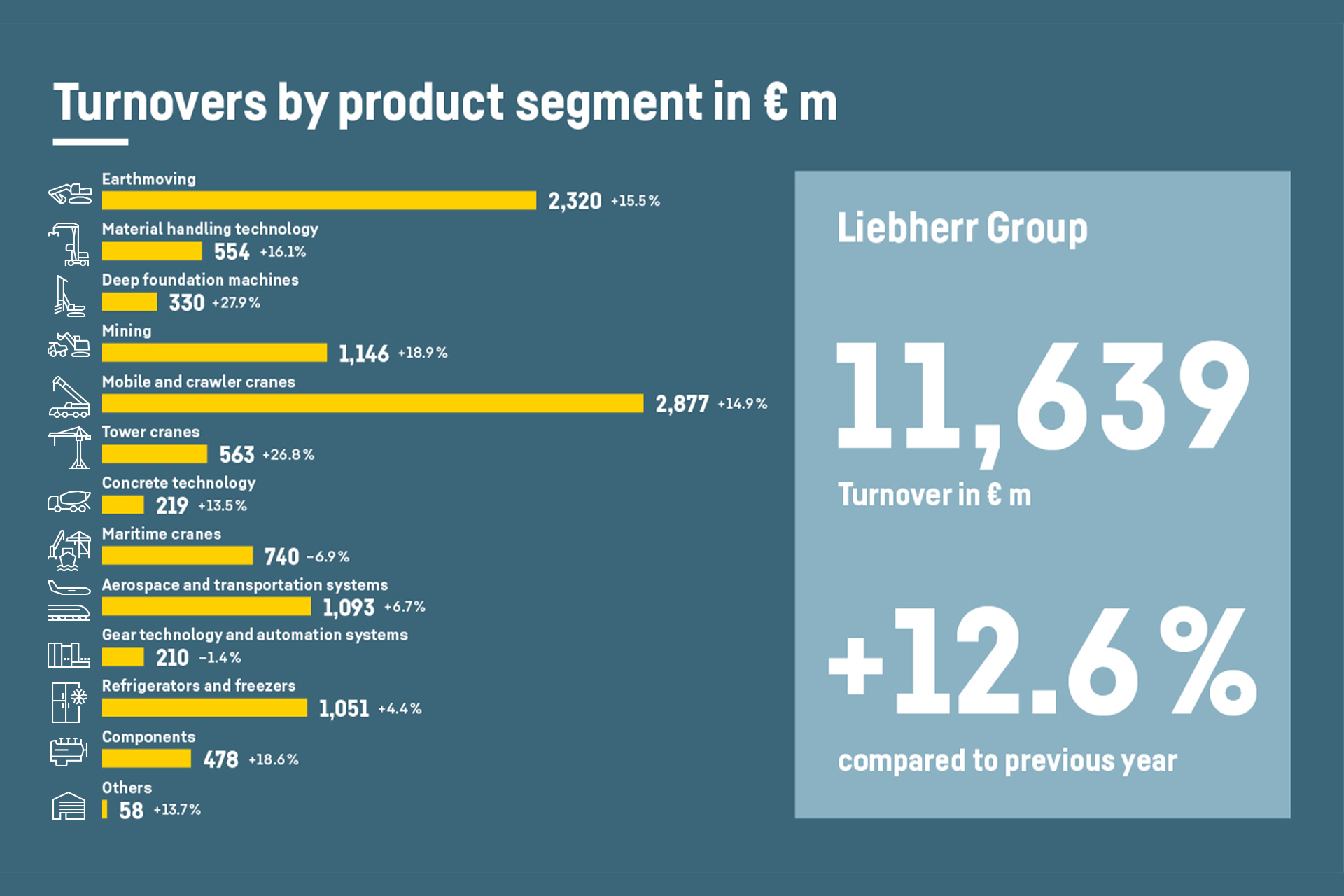 liebherr_annual_report_2020_magazine_infographics_2