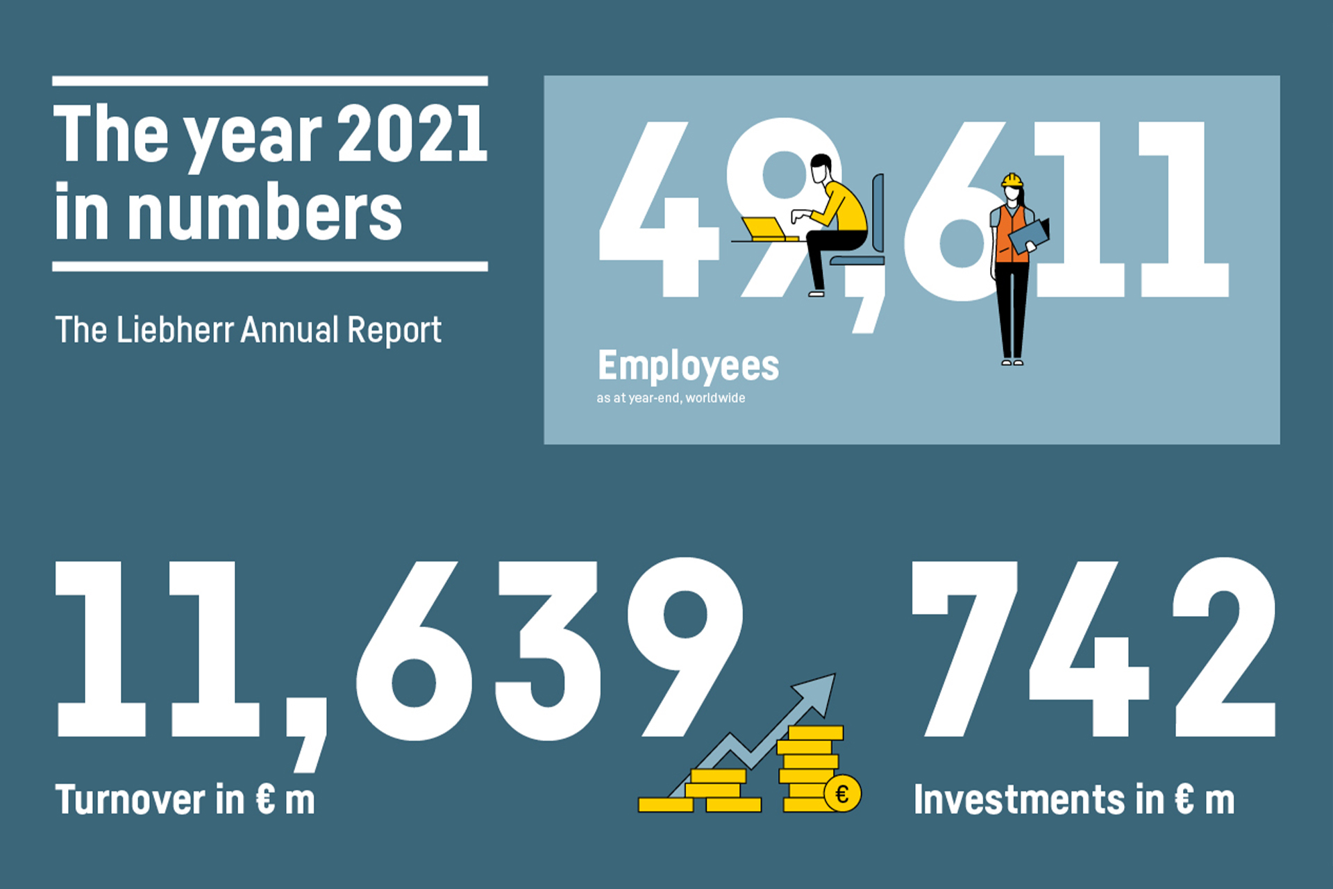 liebherr annual report 2021 magazine infographics 1