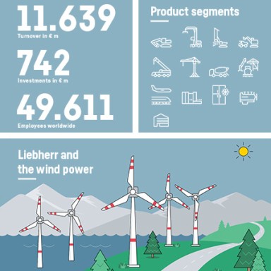 liebherr-teaser-infografik-new