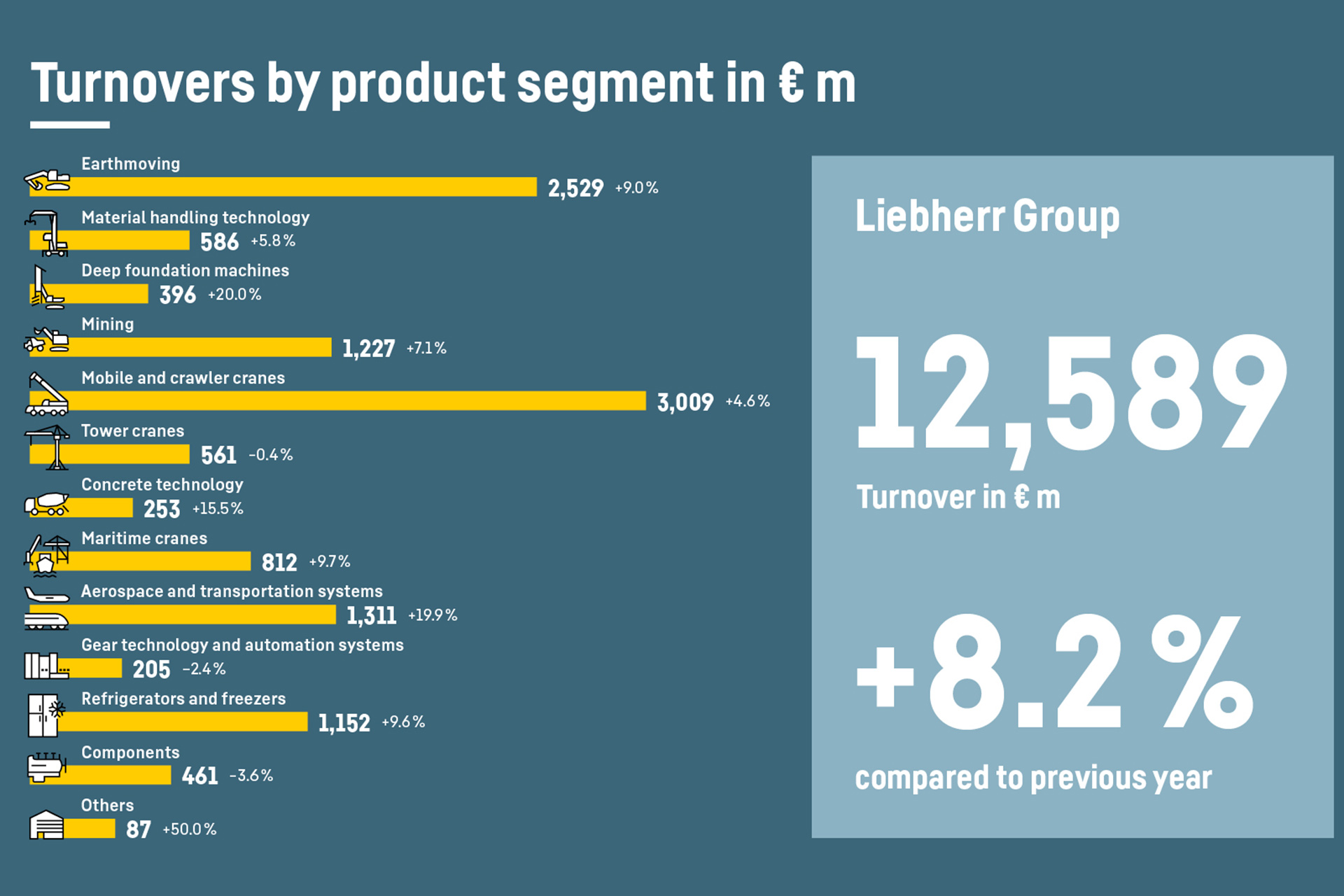 liebherr-Infografik-3-gb