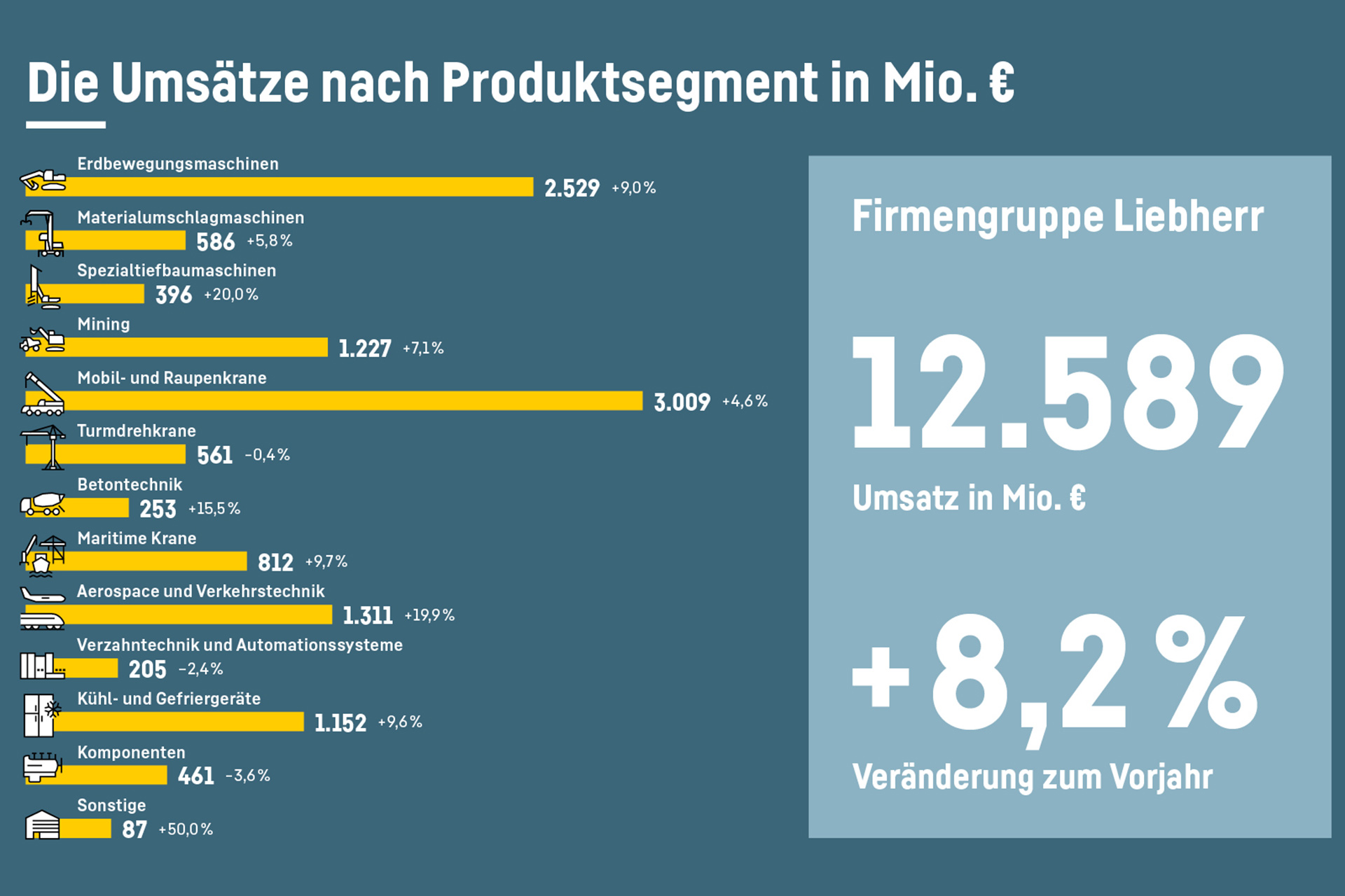 liebherr-Infografik-3