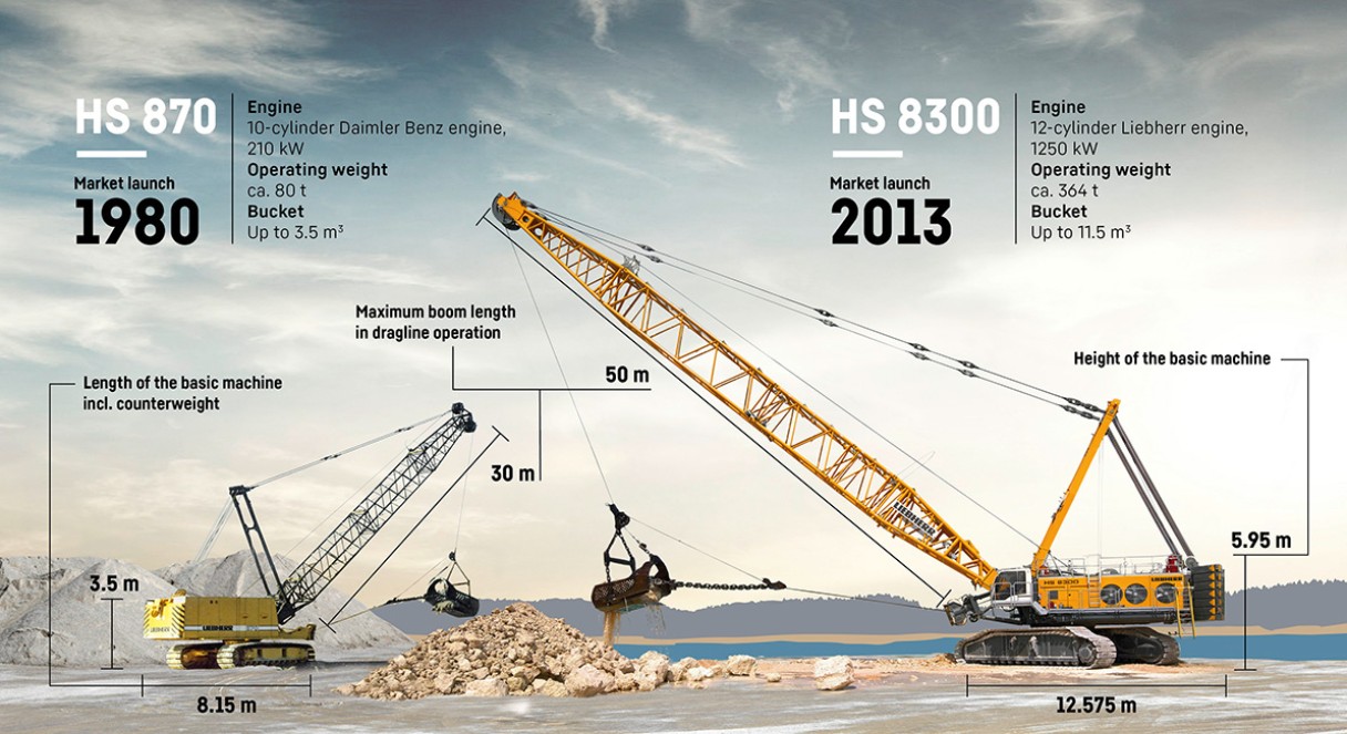 Liebherr_storys_hs870_hs8300_compDE