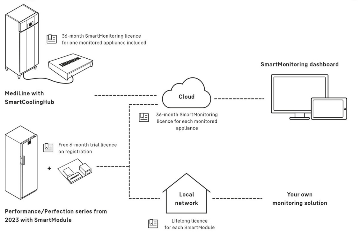 liebherr-network-capable-laboratory-appliance-1