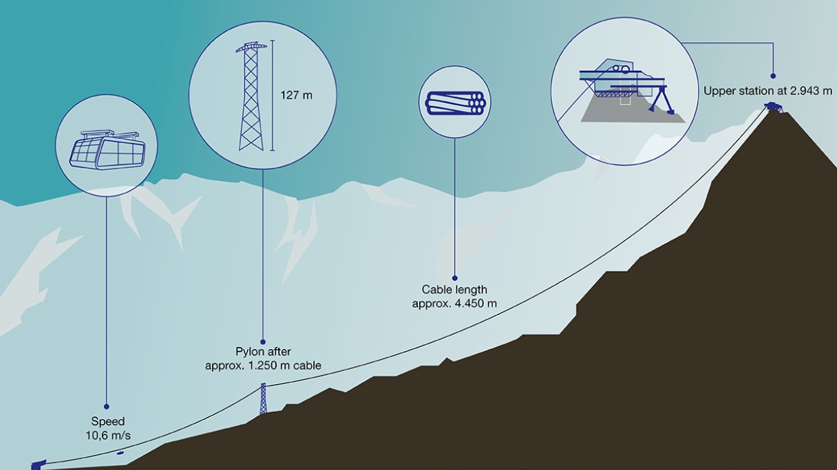 Liebherr_zugspitze_1192x670_infographics_en