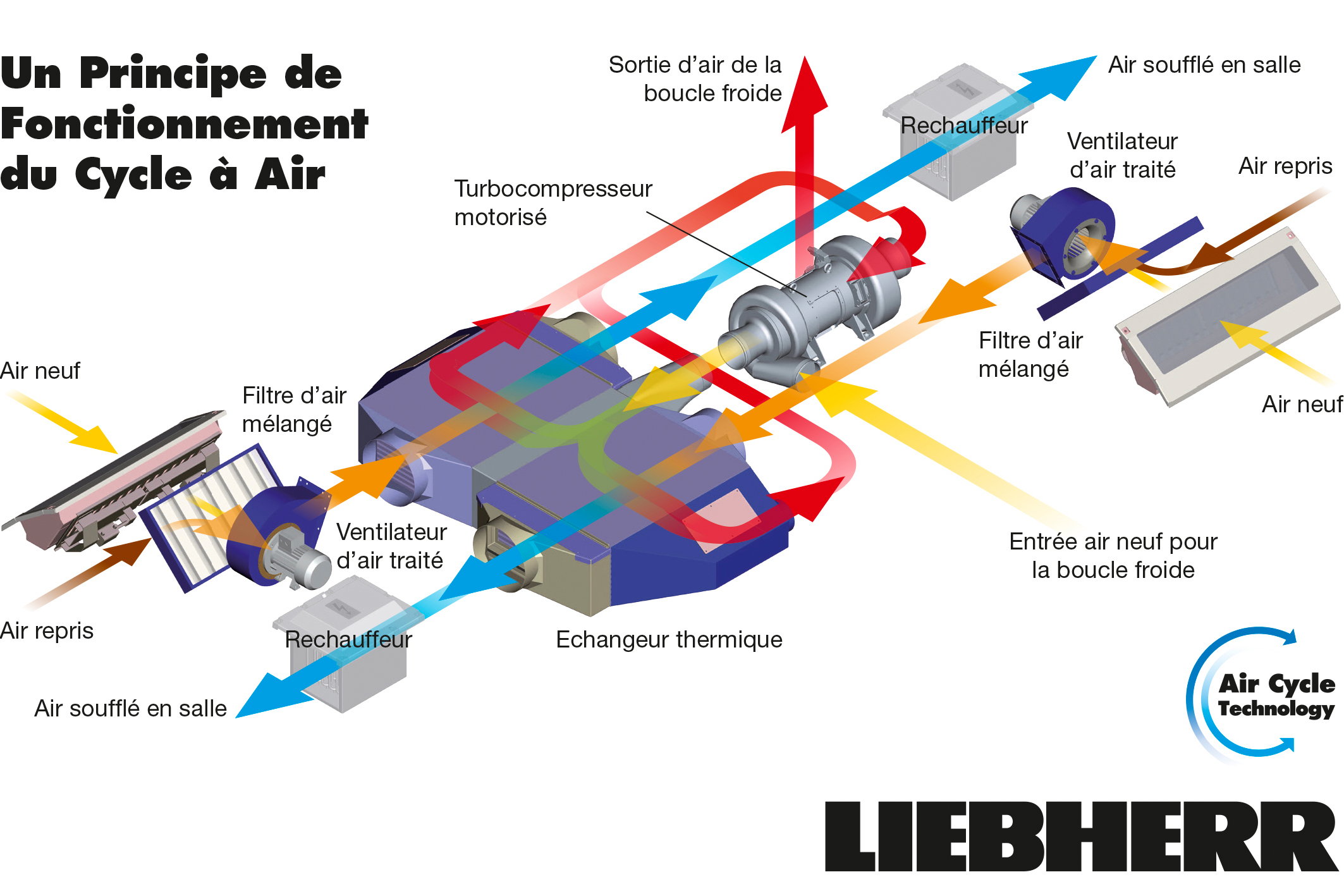 Liebherr partenaire de la SNCF dans le cadre d’un programme d’essais sur un système de climatisation 100% respectueux de l’environnement