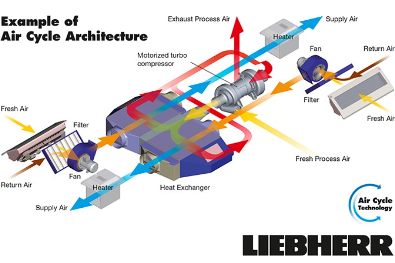 Liebherr freezer power cycle diagram