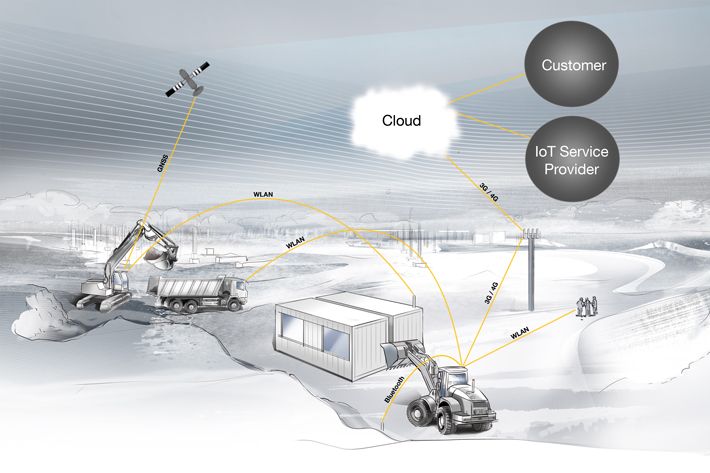 Agritechnica 2017: The new telematics units by Liebherr – more than just telematics