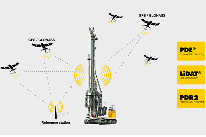 LIPOS®: Accuracy put in a nutshell