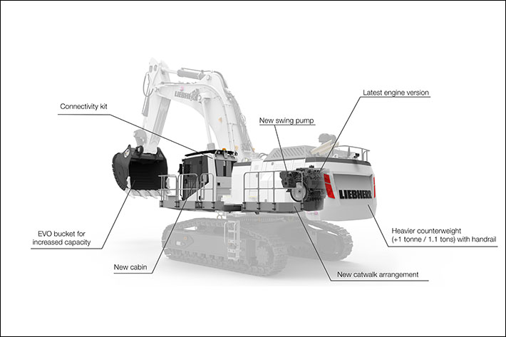 Liebherr R 9100 B and R 9150 B: machine upgrades to increase productivity and reduce cost per ton