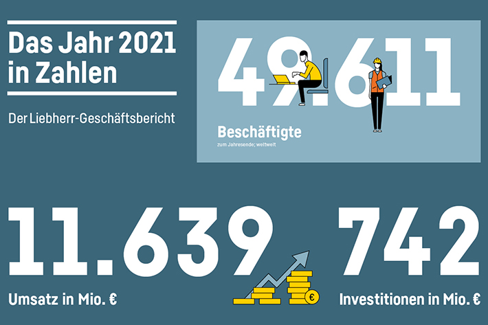Geschäftsbericht 2021