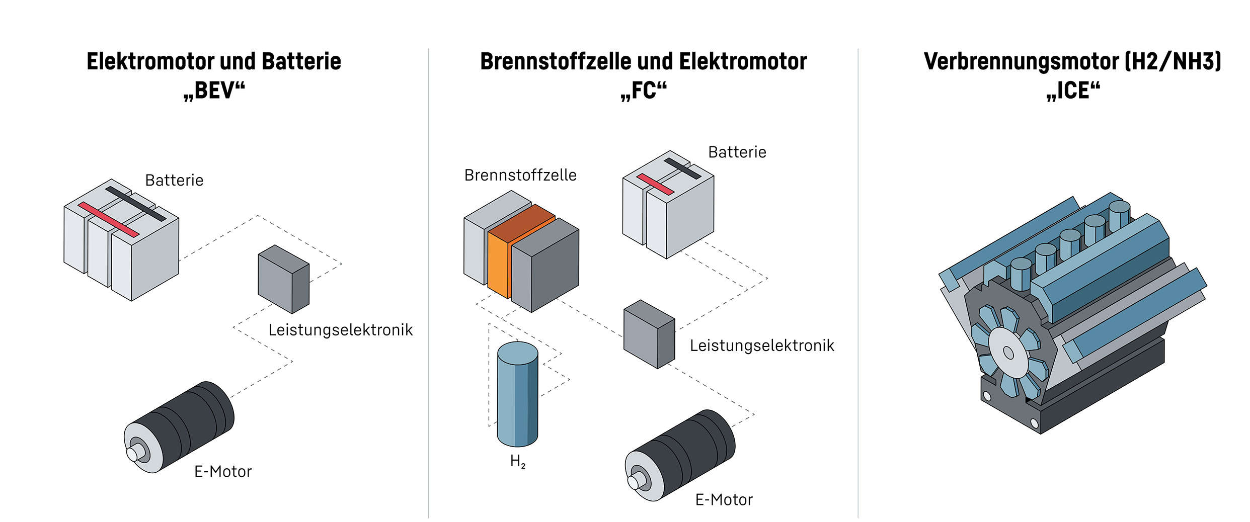 Liebherr: Technologieoffene Antriebskonzepte für die Zukunft