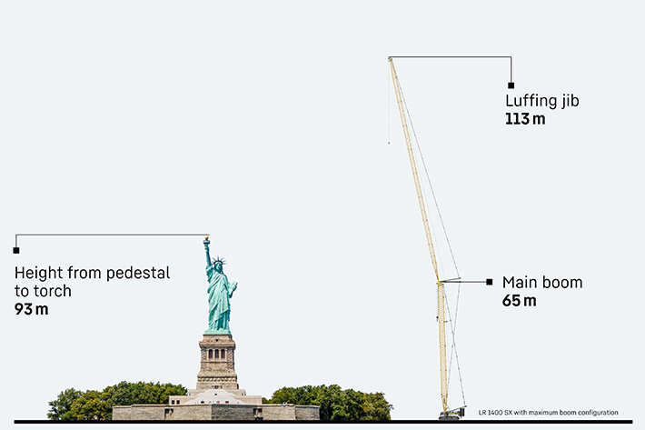 5 things you may not have known about the LR 1400 SX crawler crane