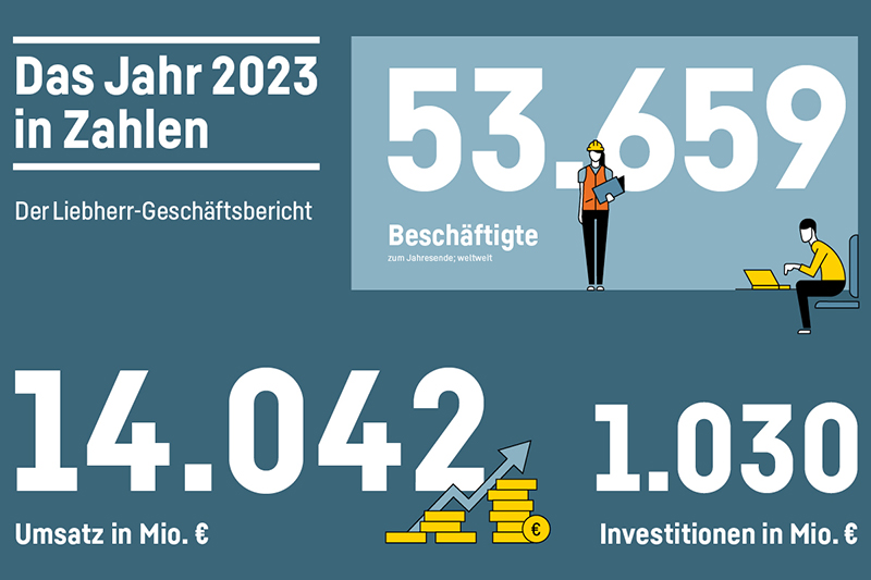Geschäftsbericht 2023