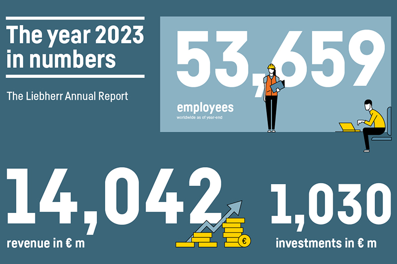 Annual report 2023