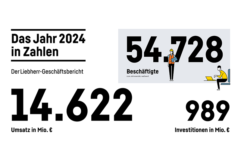 Geschäftsbericht 2024