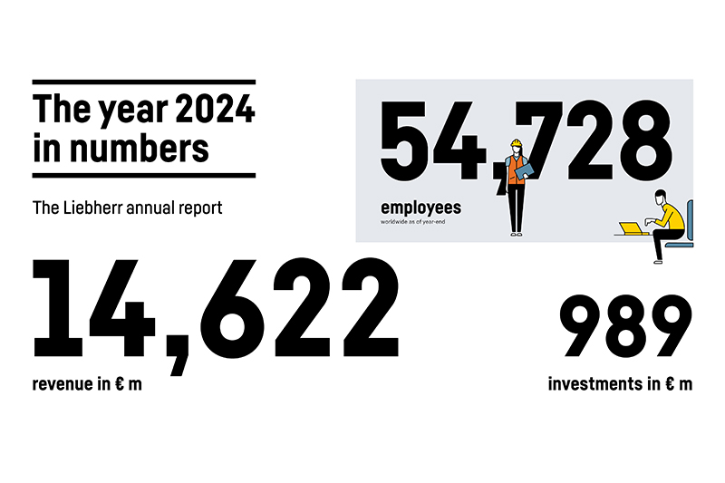 Annual Report 2024