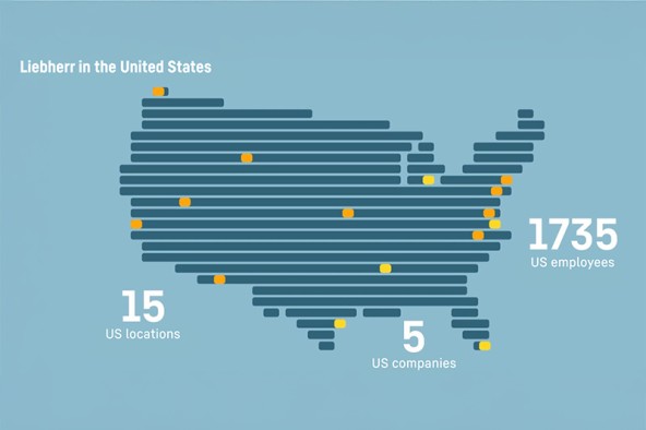 Liebherr in the United States