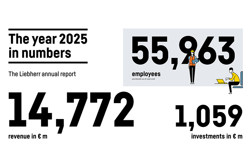 Annual Report 2025