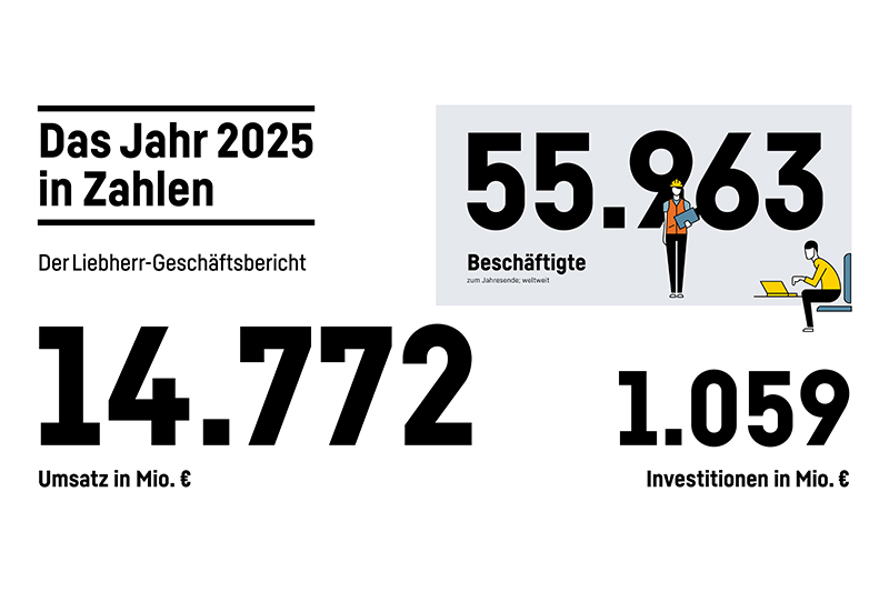 Geschäftsbericht 2025