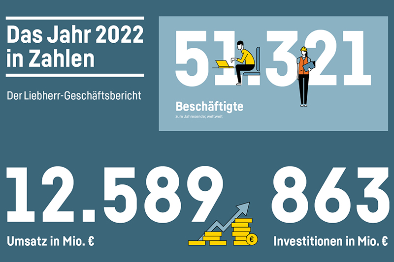 Geschäftsbericht 2022