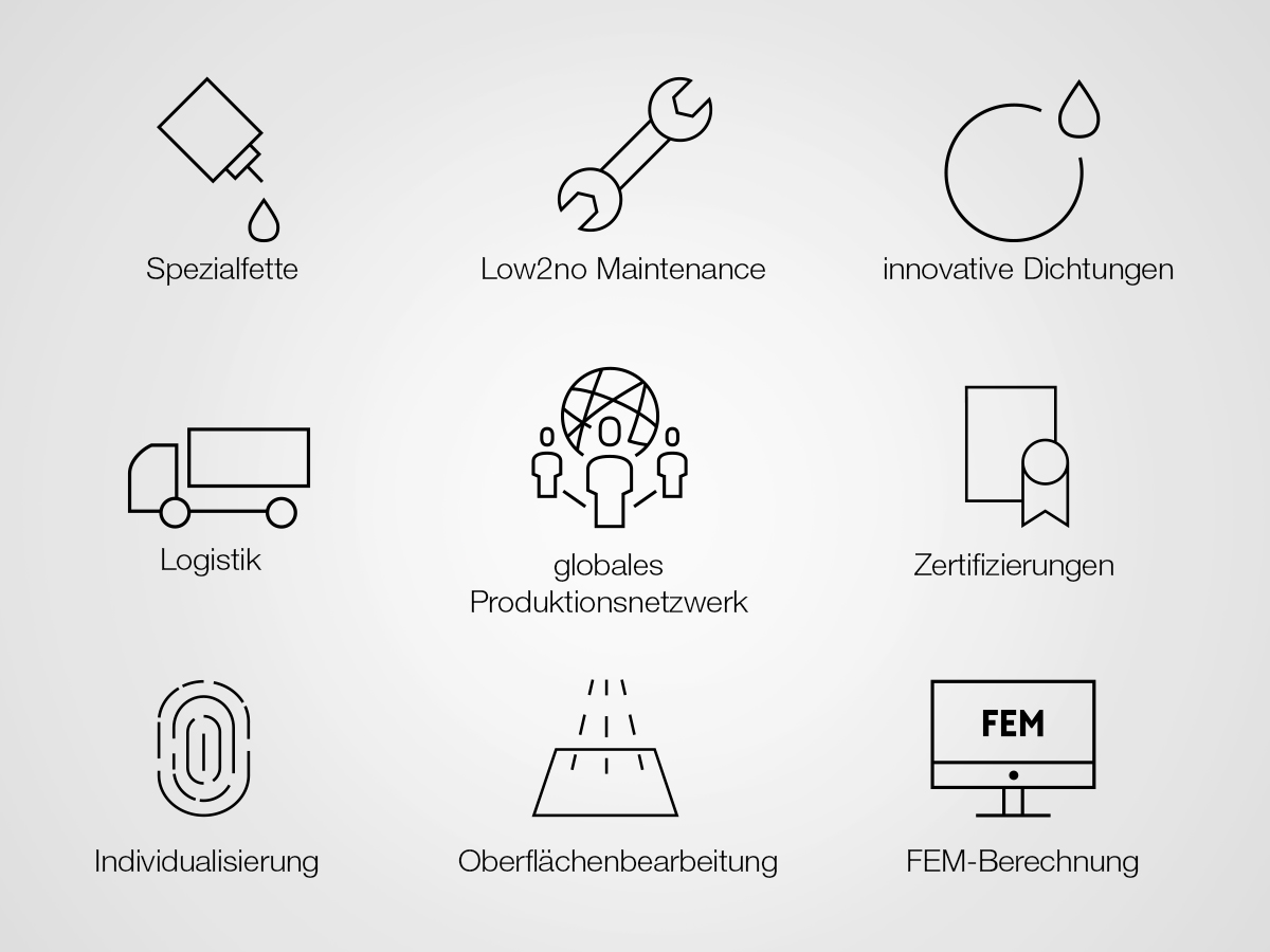 Übersicht icons neu