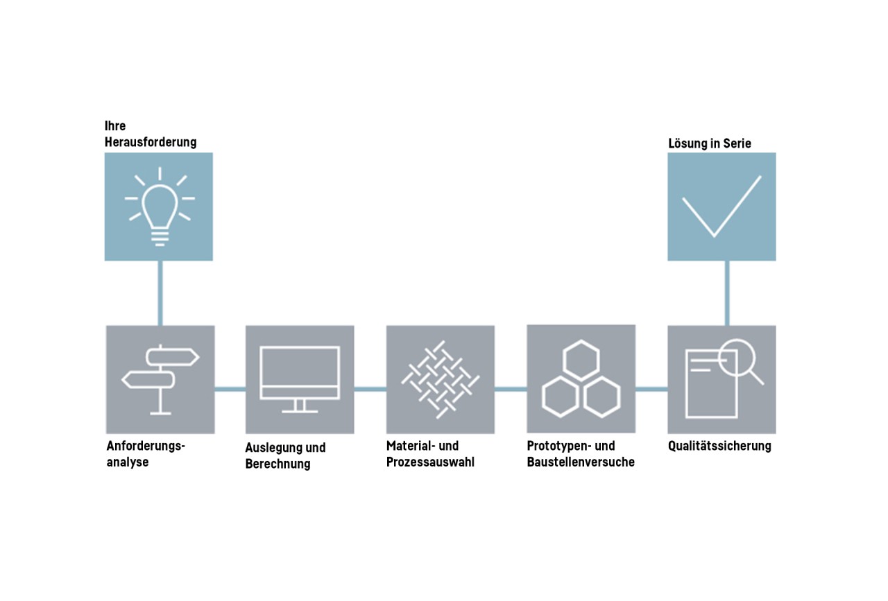 liebherr-cfrp-production-process-one-stop-shop-en