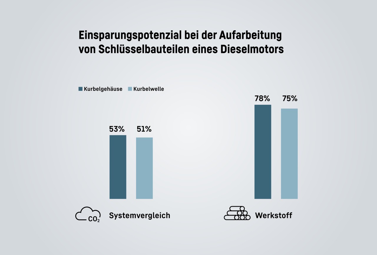 RM_Grafik Ressourcenschonung_de_1920x1300px