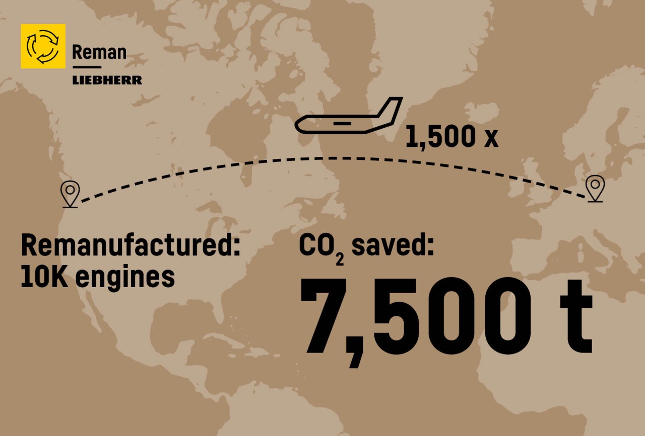 liebherr-slider-reman-and-environment_1920x1300px_en