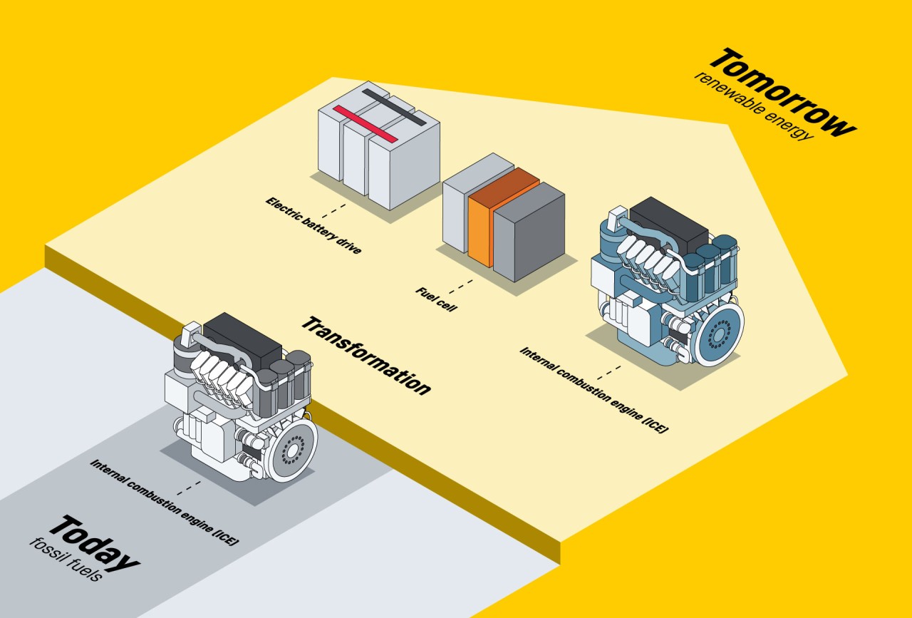 CCR_Infografik_Verbrennungsmotor_Antriebe-EN-DE