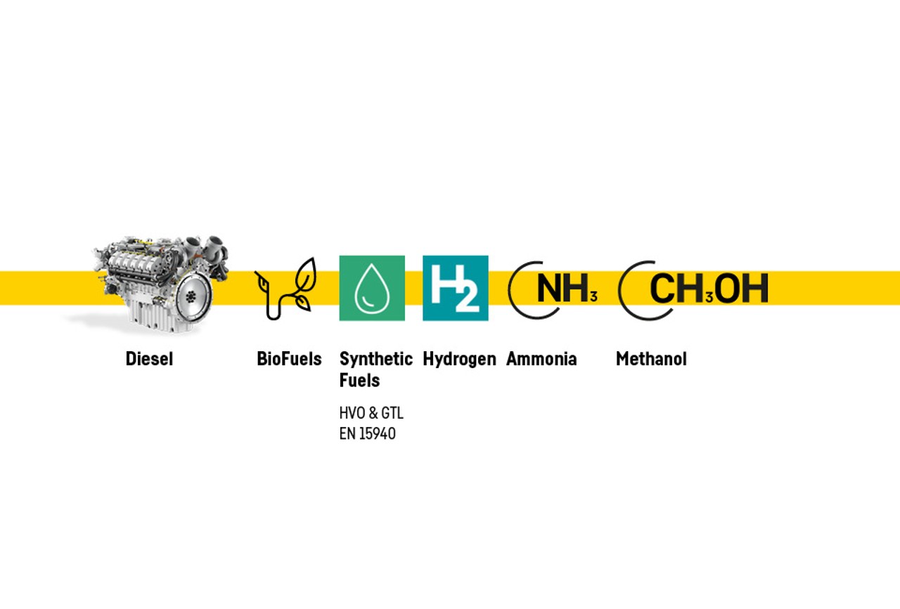 Combustion technology_sustainable and competitive_V2