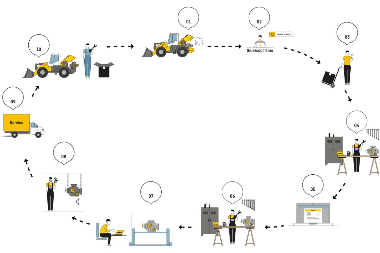 liebherr-reman-repair-process