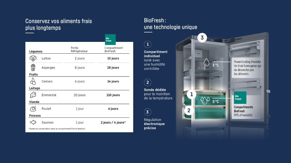 conservation-biofresh-fruitslegumes-fr-liebherr