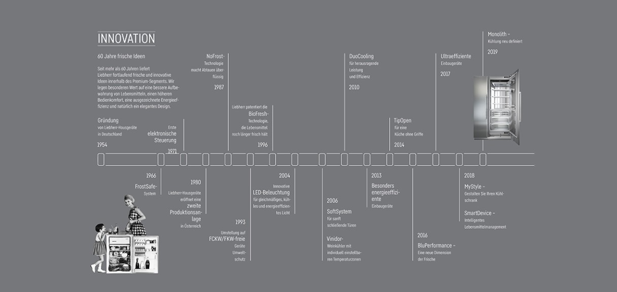 monolith-innovation-timeline-1265x600