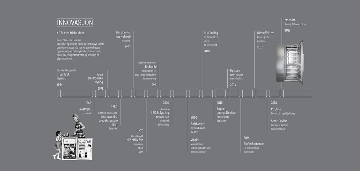 monolith-innovation-timeline-1265x600