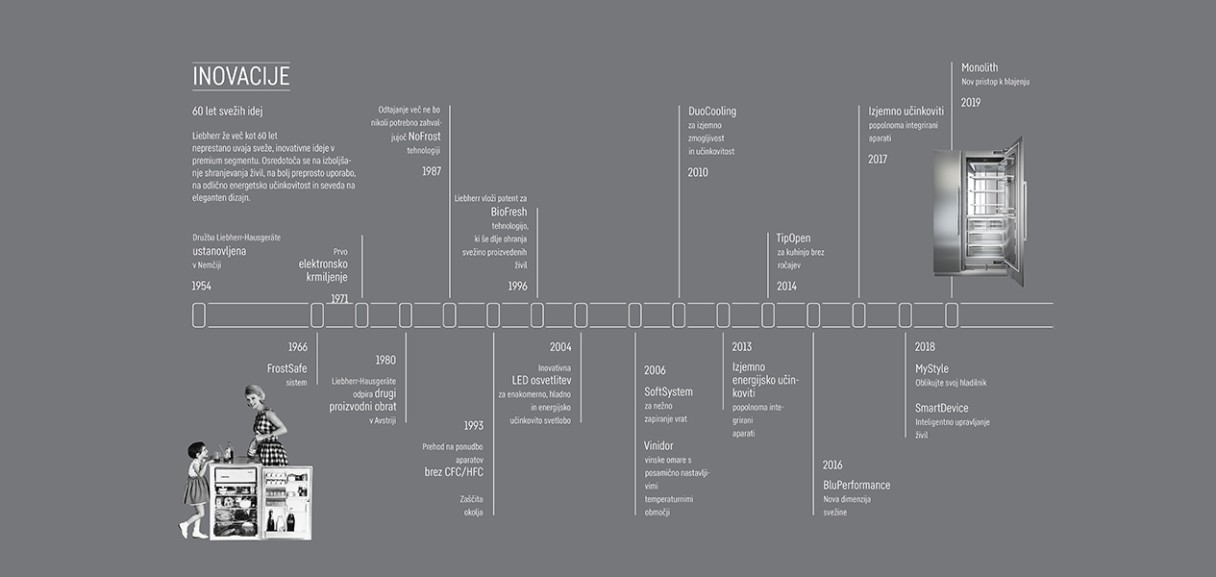 monolith-innovation-timeline-1265x600