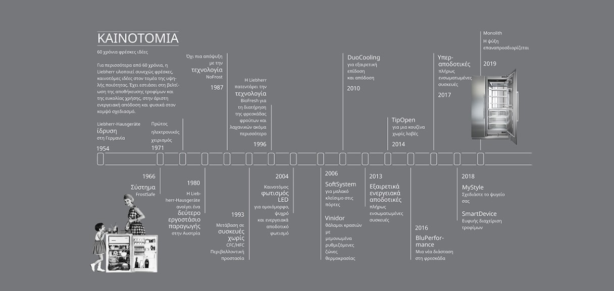 monolith-innovation-timeline-1265x600