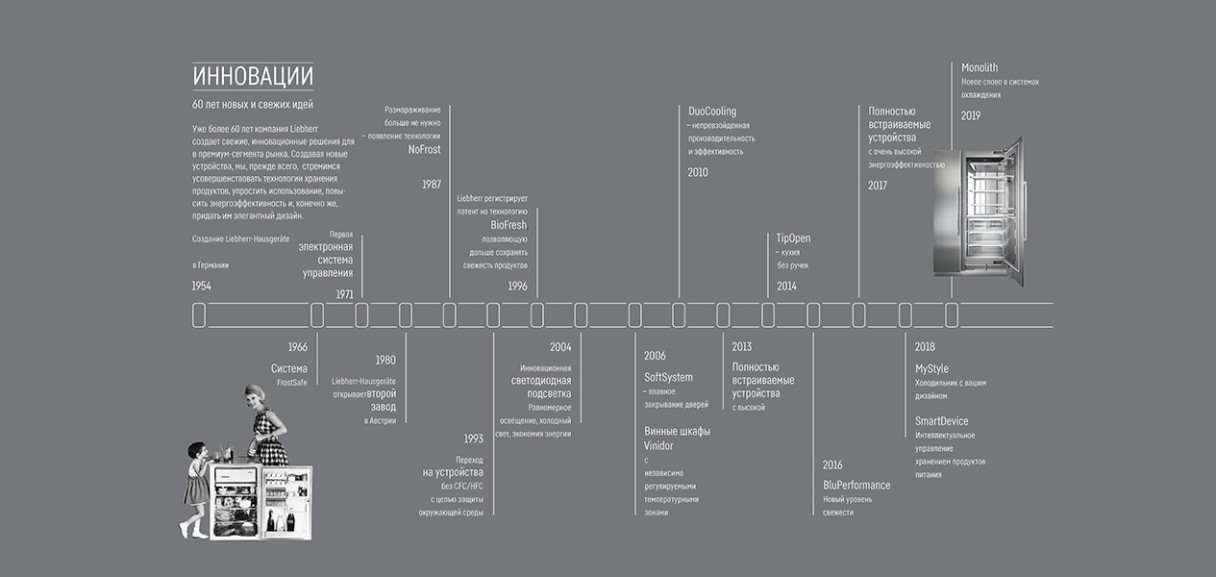 monolith-innovation-timeline-1265x600