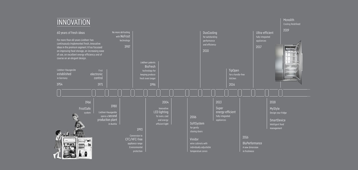 monolith-innovation-timeline-1265x600