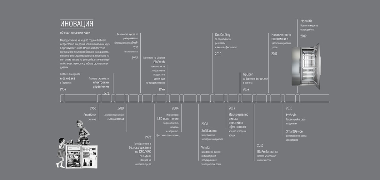 monolith-innovation-timeline-1265x600