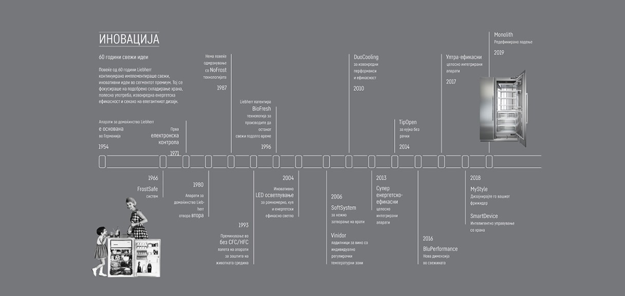 monolith-innovation-timeline-1265x600