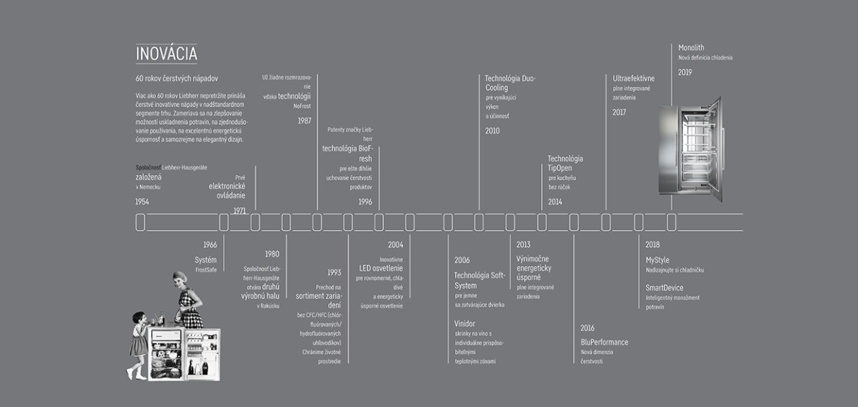 monolith-innovation-timeline-1265x600