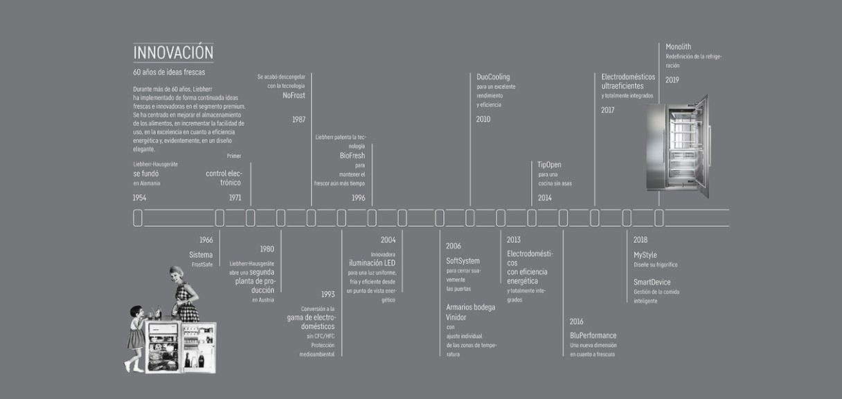 monolith-innovation-timeline-1265x600